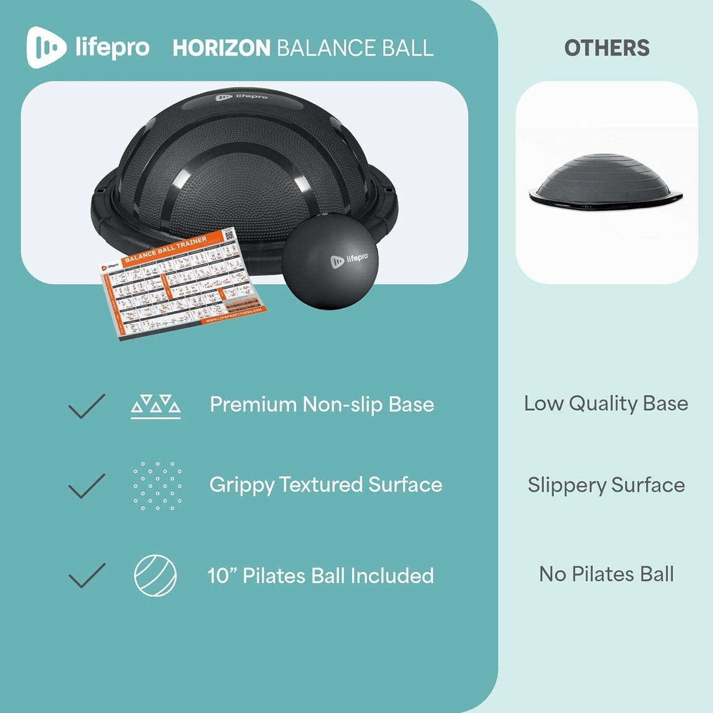 Half Balance Ball Trainer - Stability Ball for Exercise, Full-Body Workouts, Home Gym, and Physical Therapy - Horizon Balance Ball Half Non-Slip Equipment for Balance Training