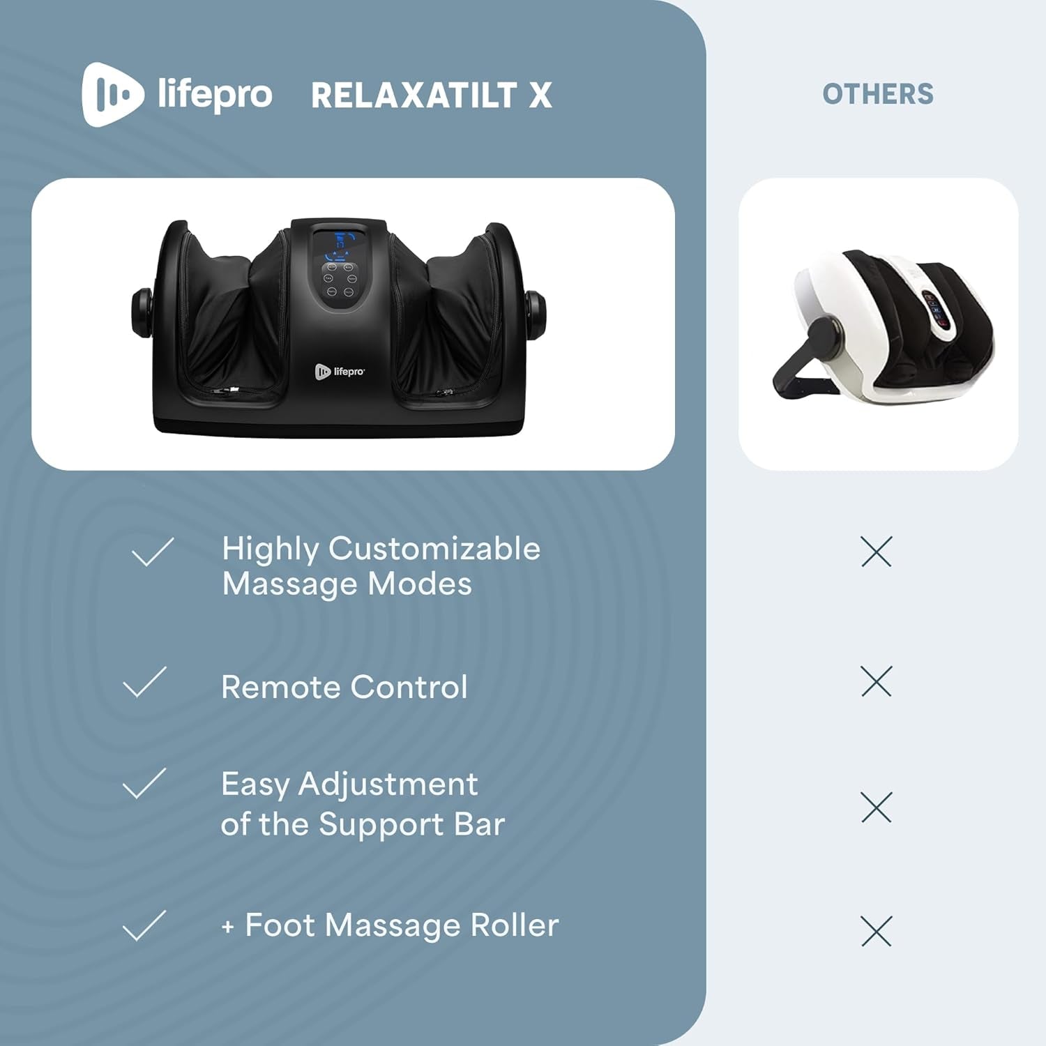 Shiatsu Foot Massager with Heat, Foot Massager with Heat for Plantar Fasciitis, Remote Control, Deep Kneading for Leg, Calf, Feet, Ankle with Free Roller Gifts for Mom Dad